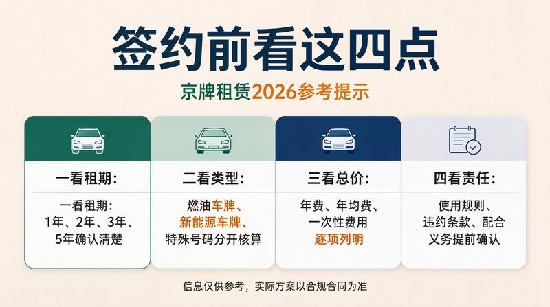 北京交通拥堵治理