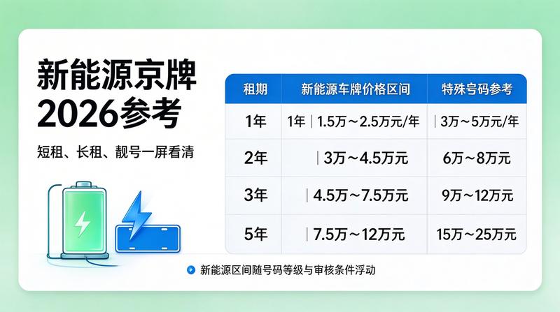 2026年北京机动车新政策
